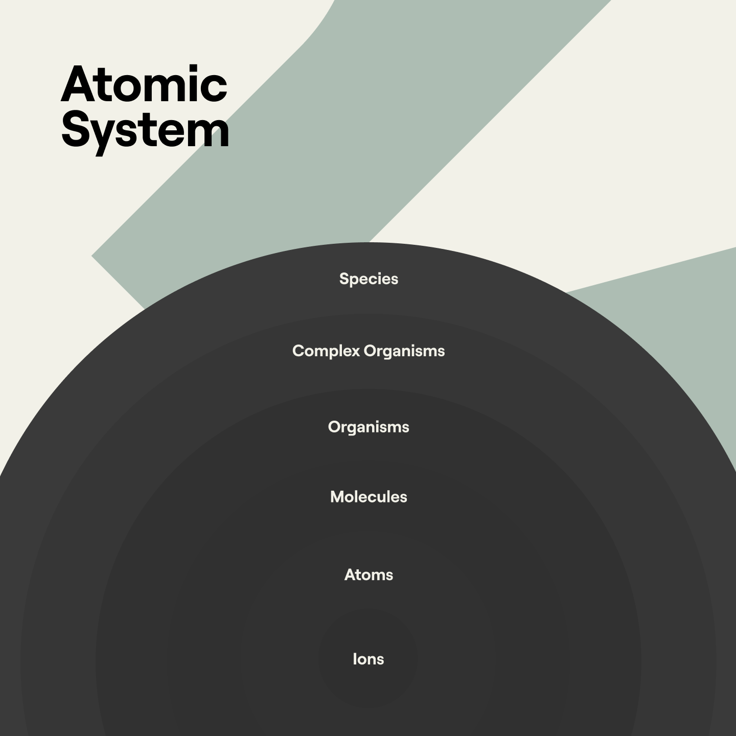 Screenshot of Priwatt E-Commerce mobile interface with unified design system
